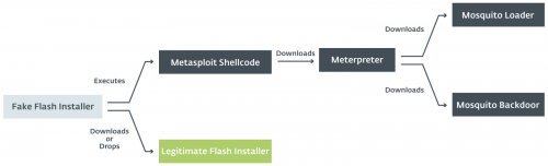 csm_fake-flash-installer-2_99e616ca72.png