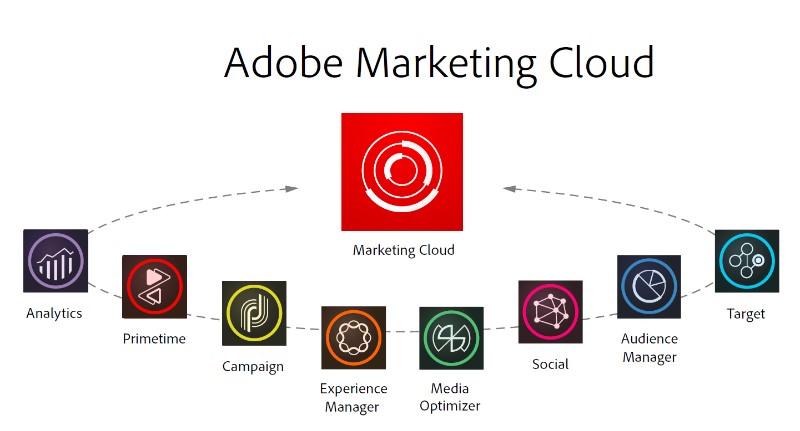 marketing_cloud_logo.jpg
