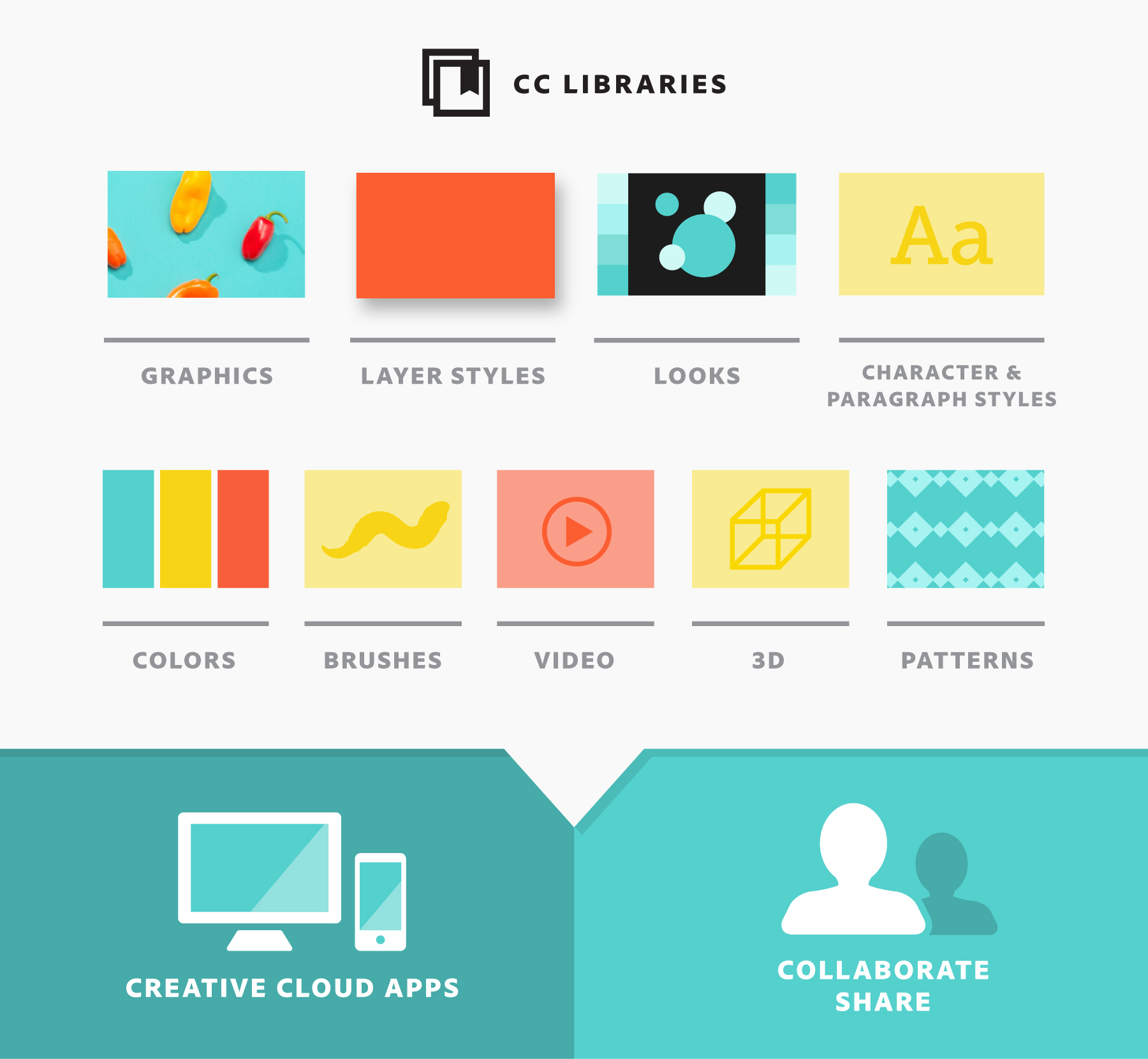 creative-cloud-libraries-fig0.jpg
