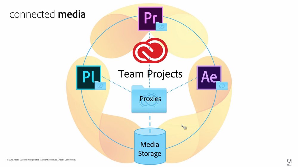 team-projects-connected-media.jpg