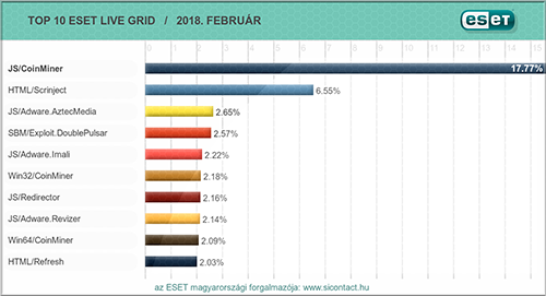 2018-februari-virustoplista.png