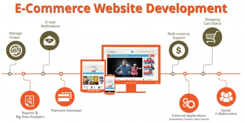 ecommerce-website-magento.jpg