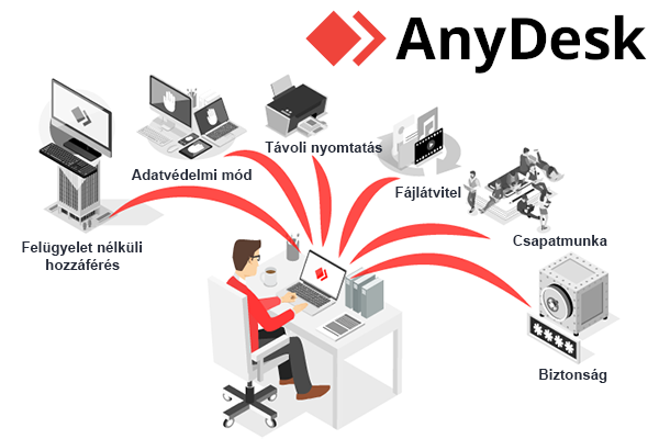 anydesk