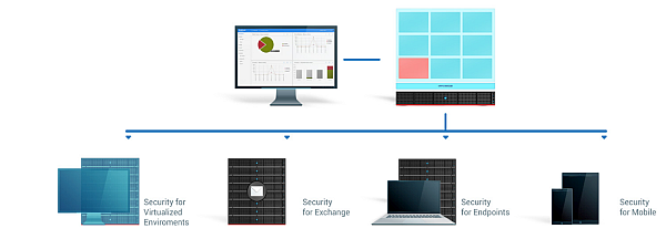 enterprise_security