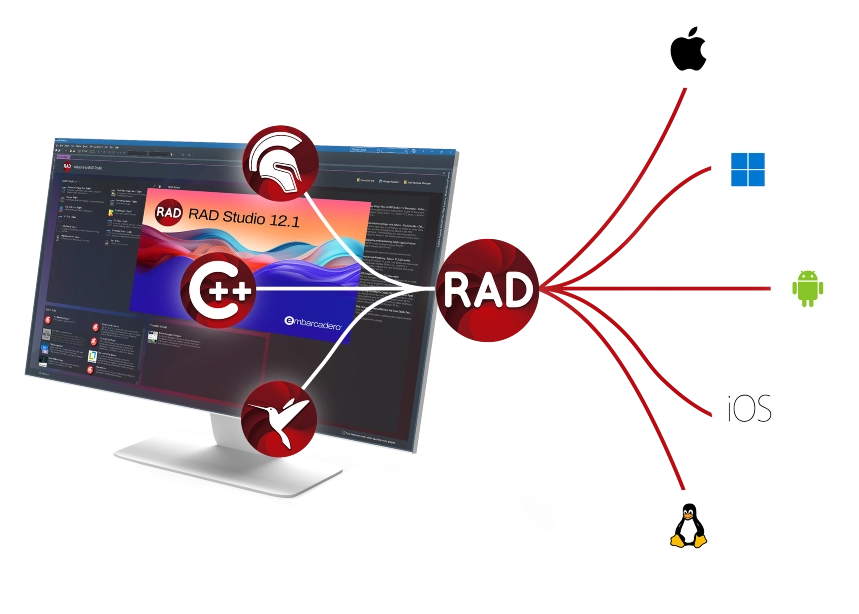 RAD 12.1. legújabb platformok