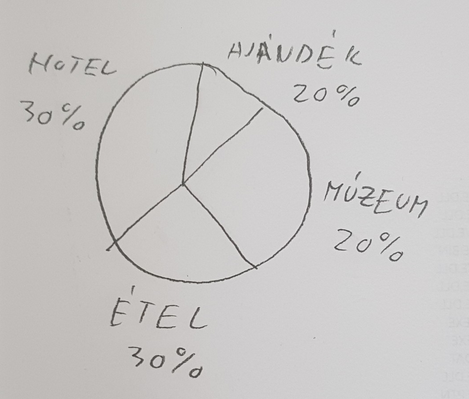 Kézzel írt jegyzetből Excel: Kézzel írt jegyzet