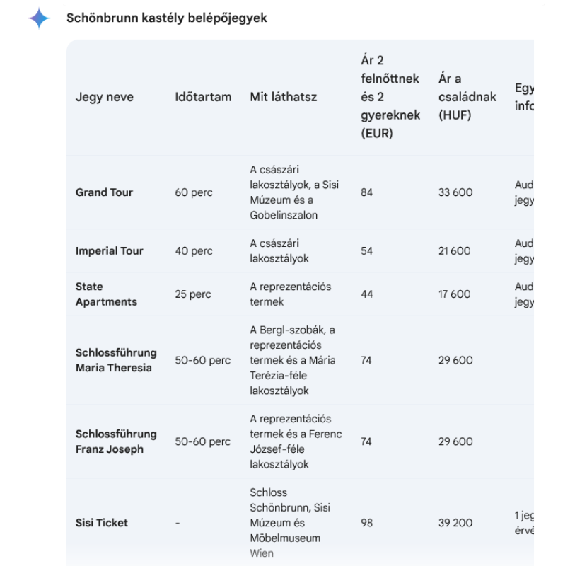 Nyaralás megtervezése Gemini-jal: Schönbrunn kastély belépő árai