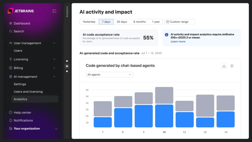 JetBrains Console: AI activity and impact
